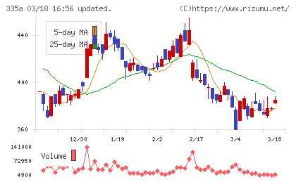 ミライロチャート
