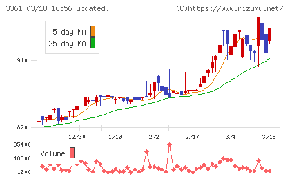 トーエルチャート