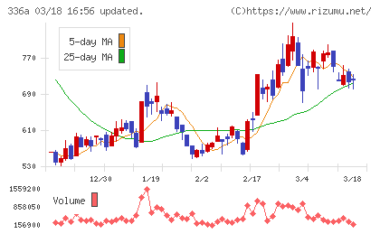 ダイナミックマッププラットフォームチャート