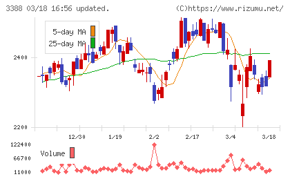 明治電機工業チャート