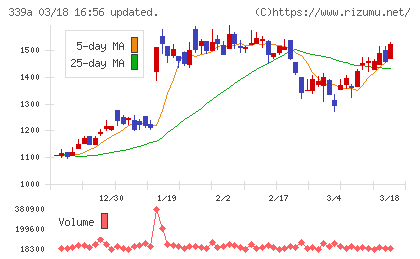 プログレス・テクノロジーズ　グループチャート