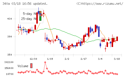 ジグザグチャート