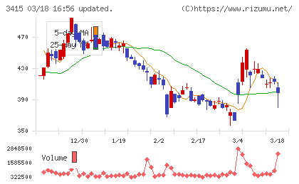 ＴＯＫＹＯ　ＢＡＳＥチャート