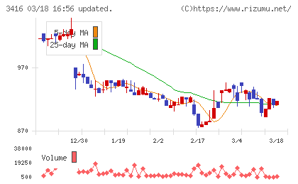 ピクスタチャート