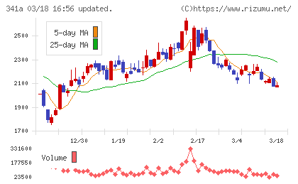 トヨコーチャート