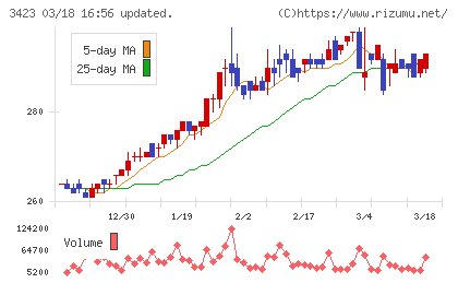 エスイーチャート