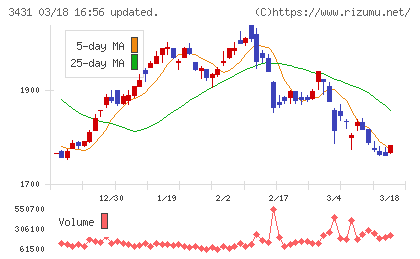 宮地エンジニアリンググループチャート