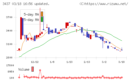 特殊電極チャート