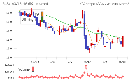 ＩＡＣＥトラベルチャート