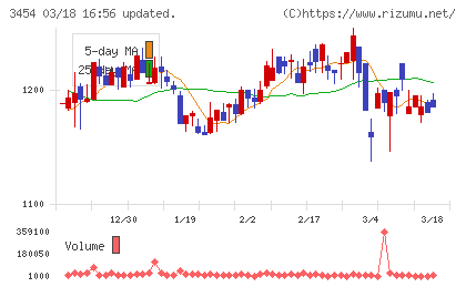 ファーストブラザーズチャート