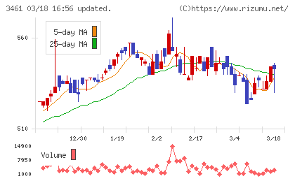 パルマチャート