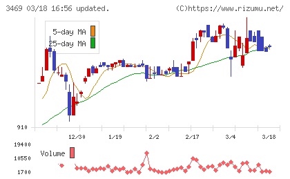 デュアルタップチャート
