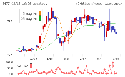 フォーライフチャート