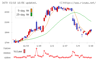 ティーケーピーチャート