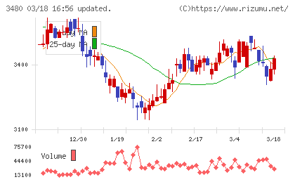 ジェイ・エス・ビーチャート