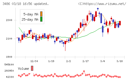 グローバル・リンク・マネジメントチャート