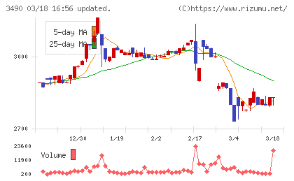 アズ企画設計チャート