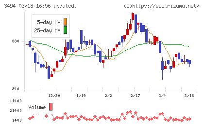 マリオンチャート