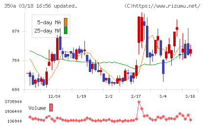 デジタルグリッドチャート