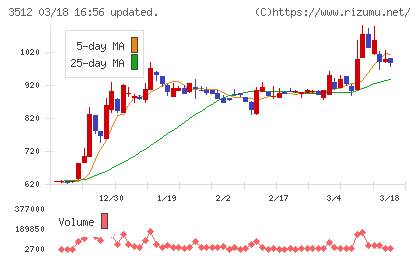 日本フエルトチャート