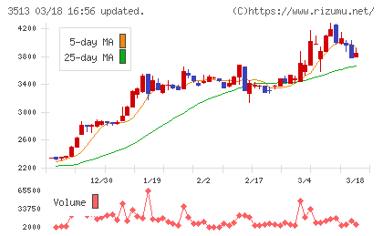 イチカワチャート