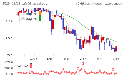 アツギチャート