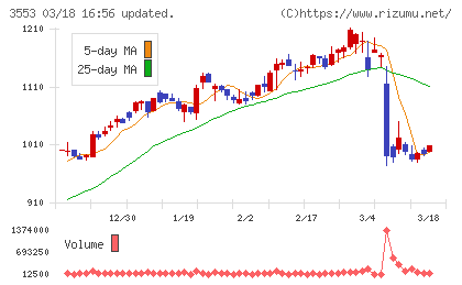 共和レザーチャート