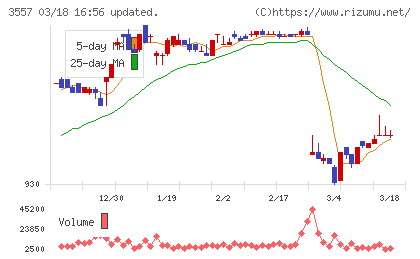 ユナイテッド＆コレクティブチャート