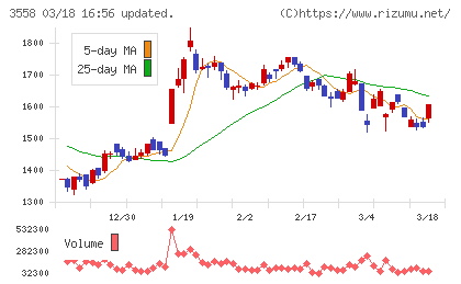 ジェイドグループチャート