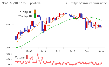 ほぼ日チャート
