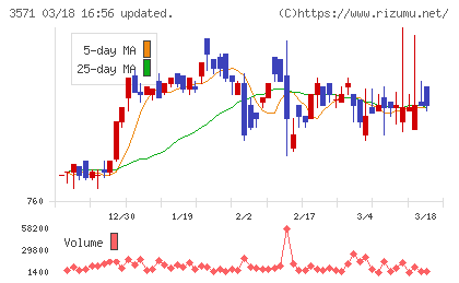 ソトーチャート