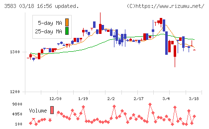 オーベクスチャート