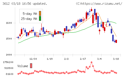 ワールドチャート