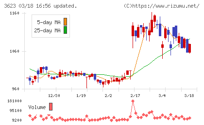 ビリングシステムチャート