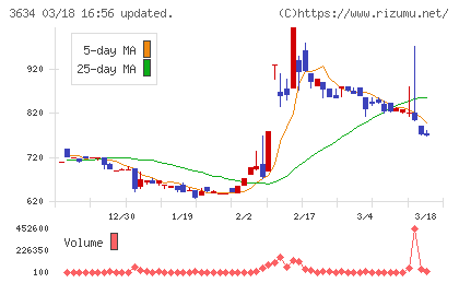 ソケッツチャート
