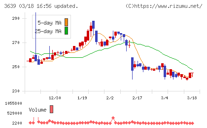 ボルテージチャート