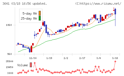 パピレスチャート