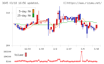 メディカルネットチャート