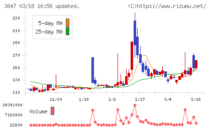 アスリナチャート