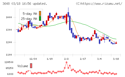 ＡＧＳチャート