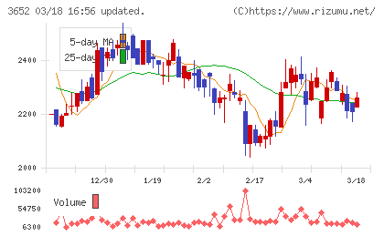 ディジタルメディアプロフェッショナルチャート
