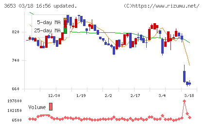 モルフォチャート
