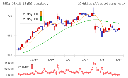 伊澤タオルチャート
