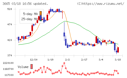 エニグモチャート