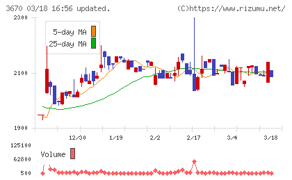協立情報通信チャート