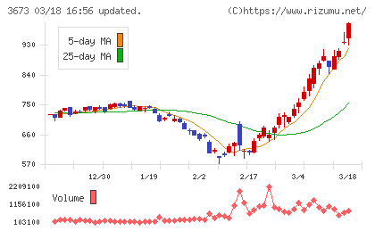 ブロードリーフチャート