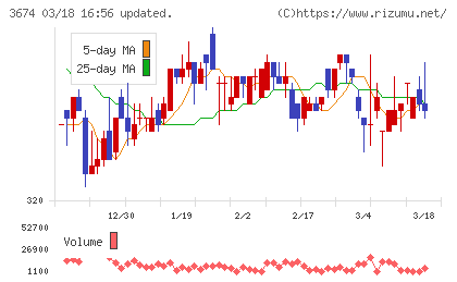 オークファンチャート