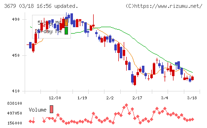 じげんチャート