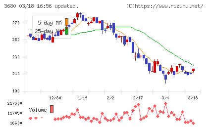 ホットリンクチャート