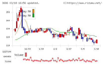 ディー・エル・イーチャート